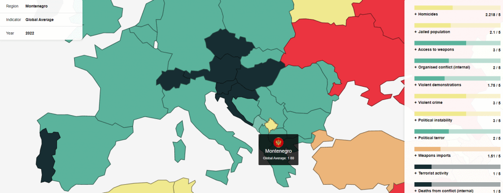 Retiring in Montenegro: Cost of Living, Taxes, and Citizenship – Live