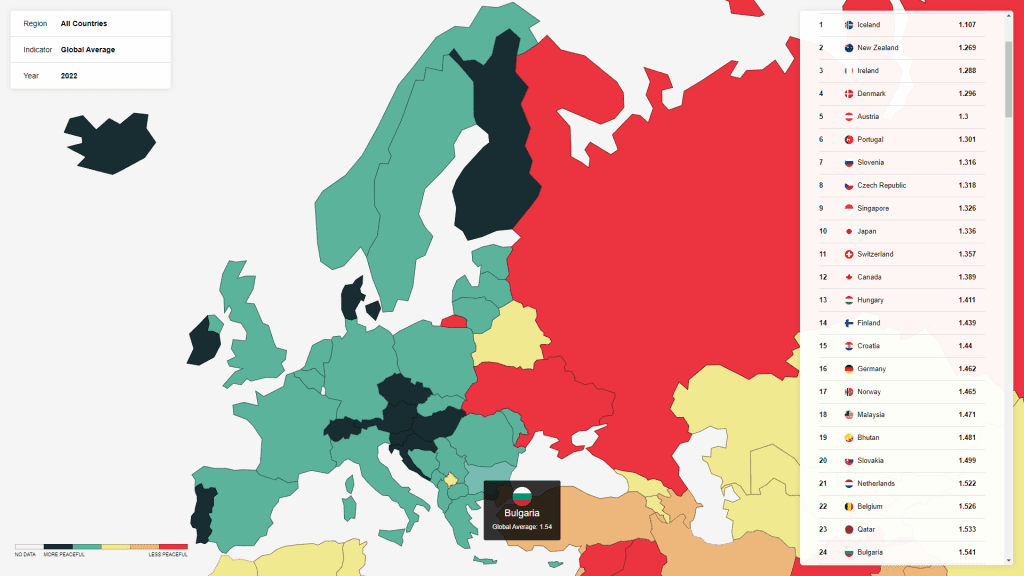 Retiring in Bulgaria: Cost of Living, Taxes, and Citizenship – Live