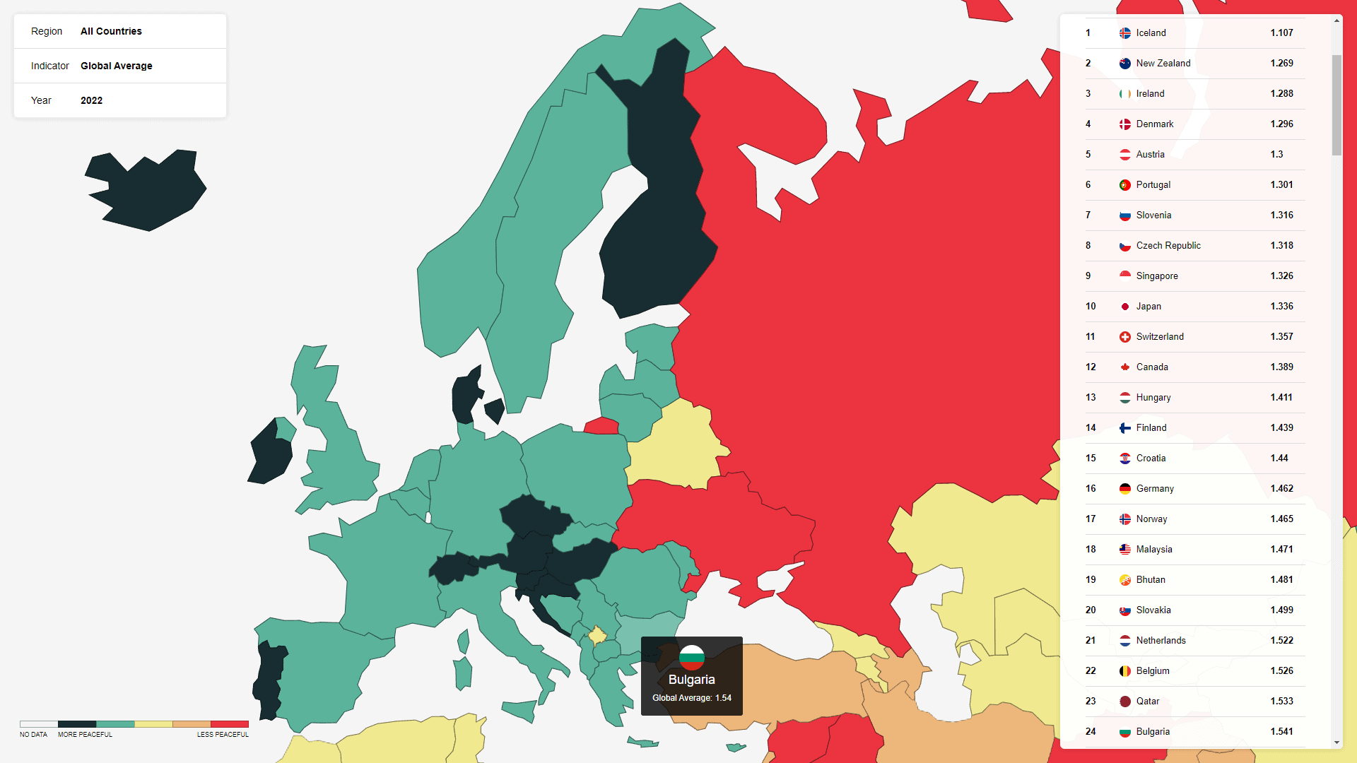 Retiring in Bulgaria: Cost of Living, Taxes, and Citizenship – Live
